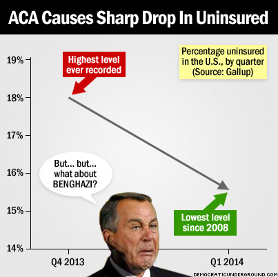 http://upload.democraticunderground.com/imgs/2014/140407-aca-causes-sharp-drop-in-uninsured.jpg