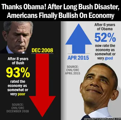 http://upload.democraticunderground.com/imgs/2015/150421-thanks-obama-after-long-bush-disaster-americans-finally-bullish-on-economy.jpg