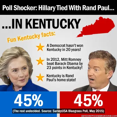 http://upload.democraticunderground.com/imgs/2015/150514-poll-shocker-hillary-clinton-tied-with-rand-paul.jpg
