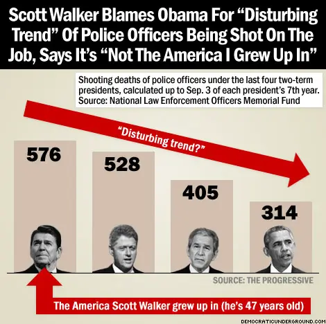 http://upload.democraticunderground.com/imgs/2015/150904-scott-walker-blames-obama-for-disturbing-trend.jpg